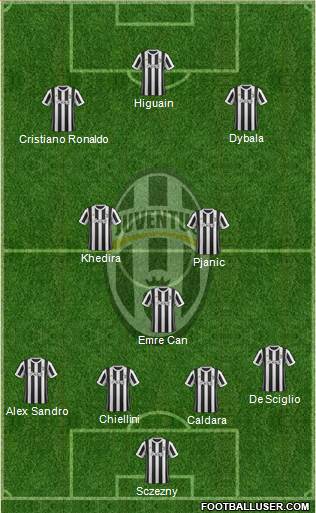 Juventus Formation 2018