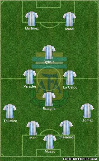 Argentina Formation 2018