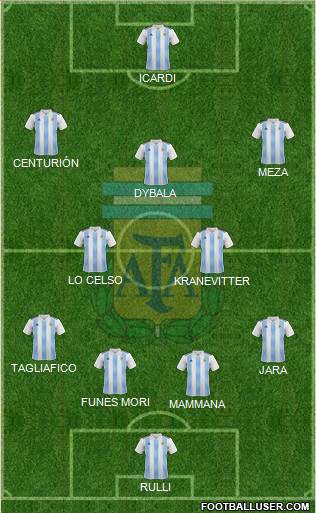 Argentina Formation 2018