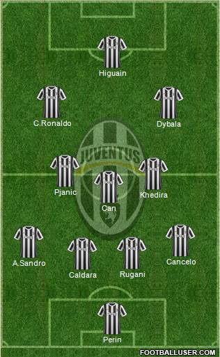 Juventus Formation 2018