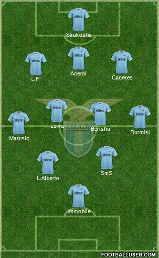 S.S. Lazio Formation 2018