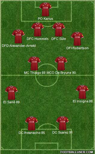 Liverpool Formation 2018