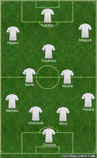 Dream Team Formation 2018