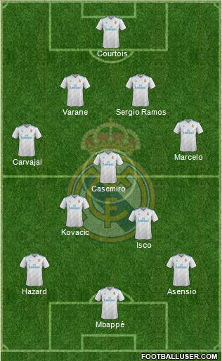 Real Madrid C.F. Formation 2018