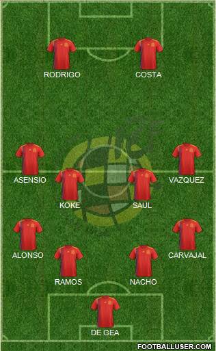 Spain Formation 2018