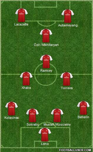 Arsenal Formation 2018