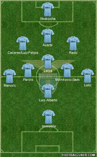S.S. Lazio Formation 2018