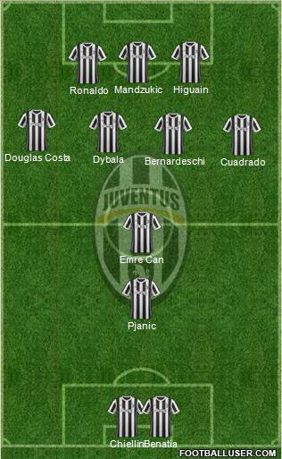 Juventus Formation 2018