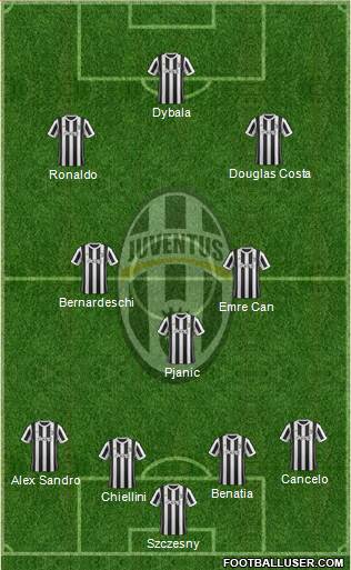Juventus Formation 2018