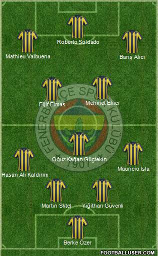 Fenerbahçe SK Formation 2018