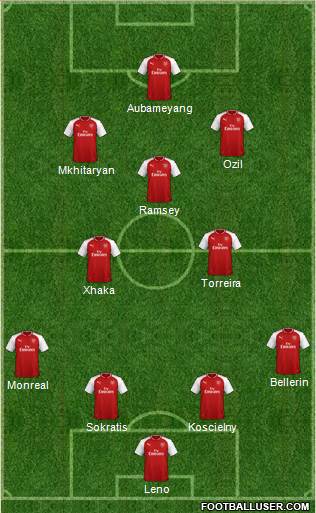 Arsenal Formation 2018