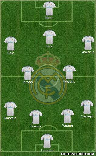 Real Madrid C.F. Formation 2018