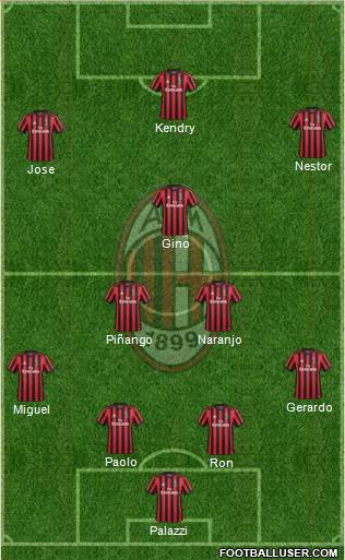 A.C. Milan Formation 2018