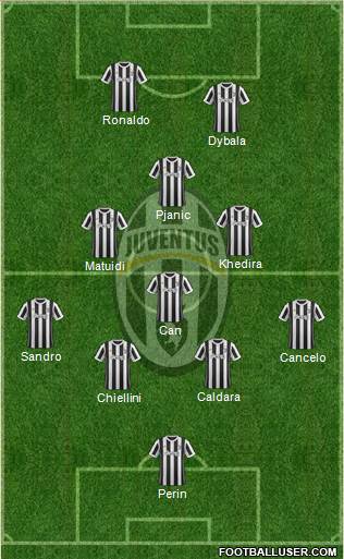 Juventus Formation 2018