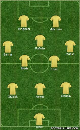 Fifa Team Formation 2018