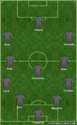 Dream Team Formation 2018