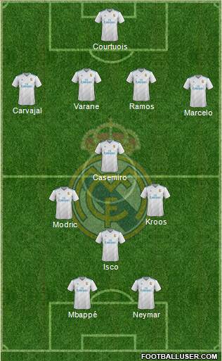 Real Madrid C.F. Formation 2018