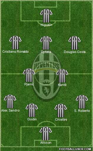 Juventus Formation 2018
