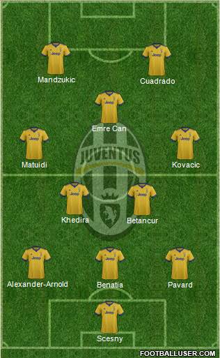 Juventus Formation 2018