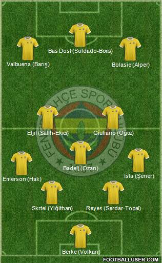 Fenerbahçe SK Formation 2018