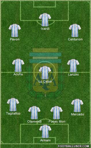 Argentina Formation 2018