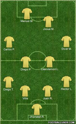 Dream Team Formation 2018