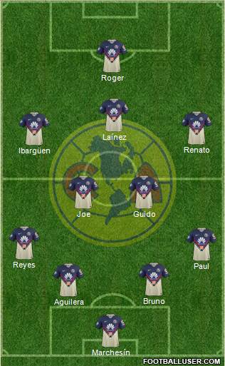 Club de Fútbol América Formation 2018