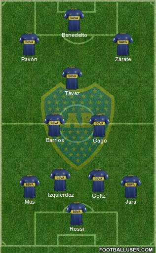 Boca Juniors Formation 2018
