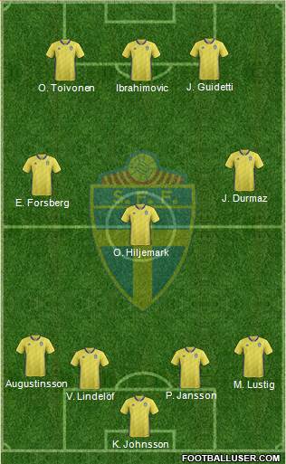 Sweden Formation 2018