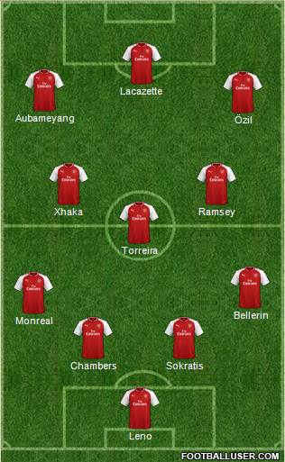 Arsenal Formation 2018