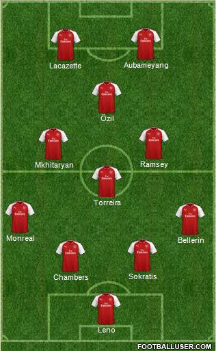Arsenal Formation 2018