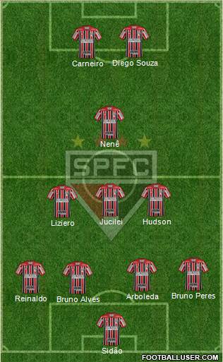 São Paulo FC Formation 2018