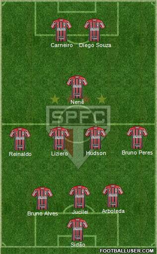 São Paulo FC Formation 2018