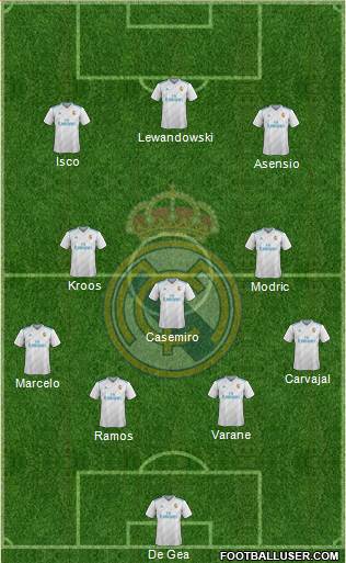 Real Madrid C.F. Formation 2018