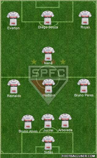São Paulo FC Formation 2018