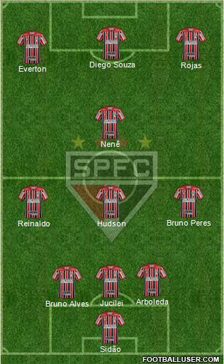 São Paulo FC Formation 2018