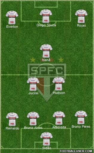 São Paulo FC Formation 2018