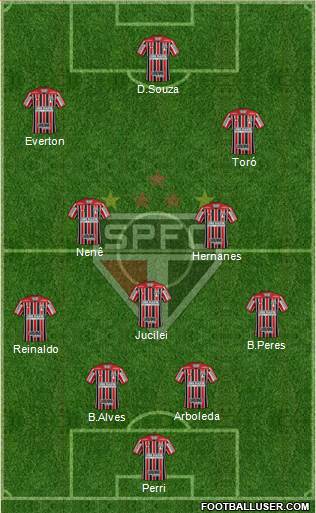 São Paulo FC Formation 2018