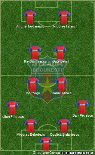 FC Steaua Bucharest 4-2-2-2 football formation