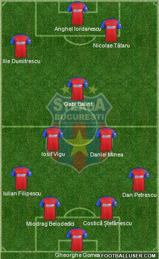 FC Steaua Bucharest 4-2-1-3 football formation