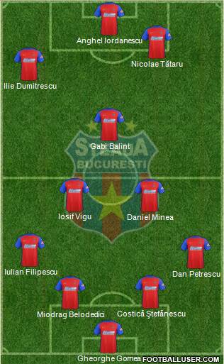 FC Steaua Bucharest football formation