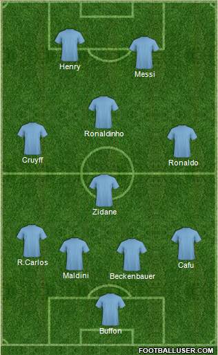 Dream Team Formation 2018