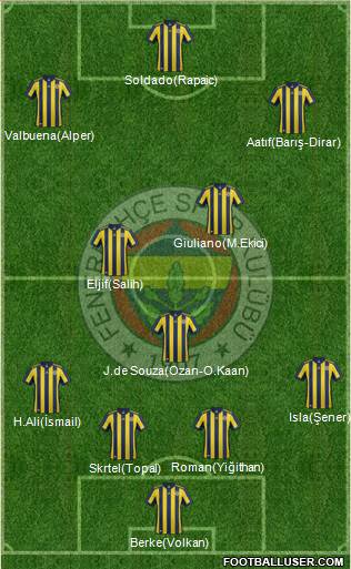 Fenerbahçe SK Formation 2018