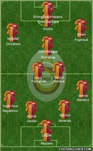 Galatasaray SK Formation 2018
