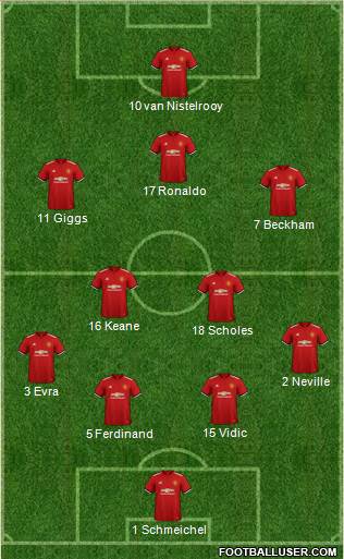 Manchester United Formation 2018