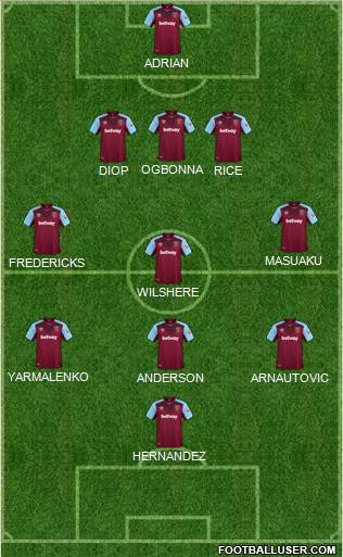 West Ham United Formation 2018