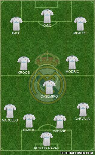 Real Madrid C.F. Formation 2018