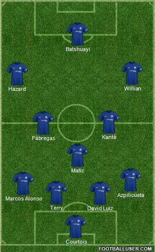 Chelsea Formation 2018