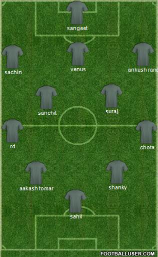 Dream Team Formation 2018
