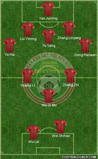 China football formation